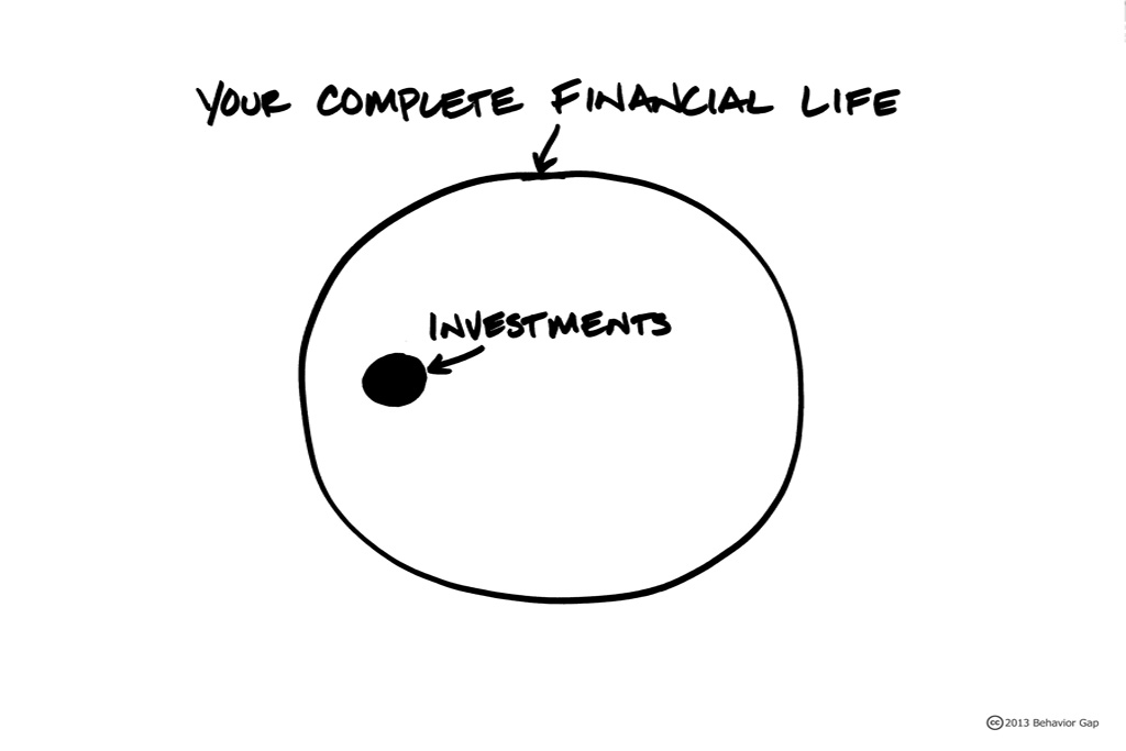 your total financial life