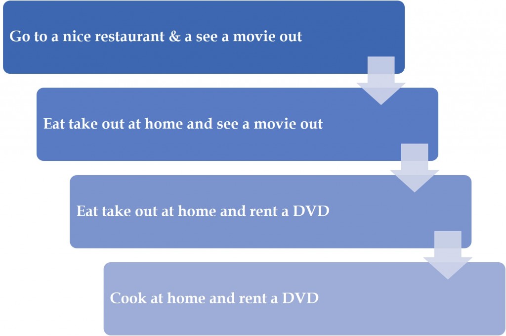 how to cut expenses with the step down principle