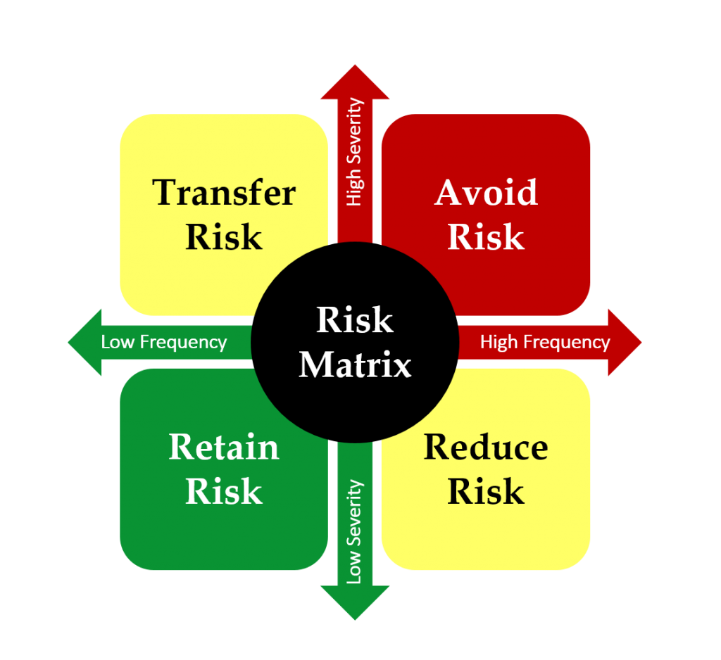 insurance risk matrix picture
