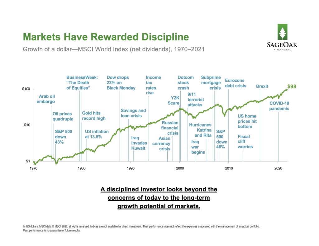 2022-midyear-financial-markets-update-chart