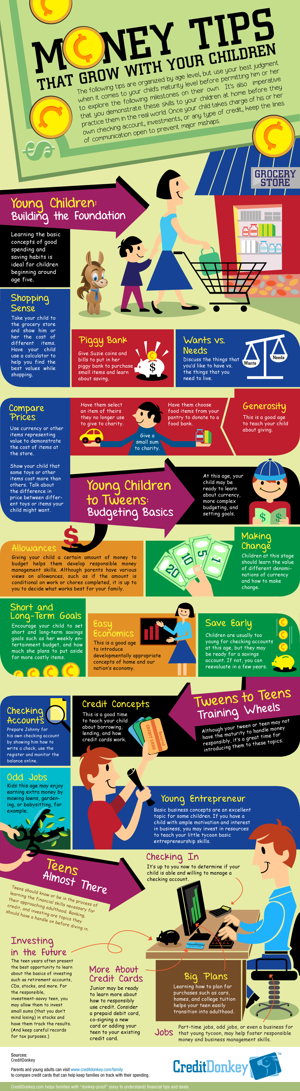 money tips that grow with your children" (infographic)-sageoak